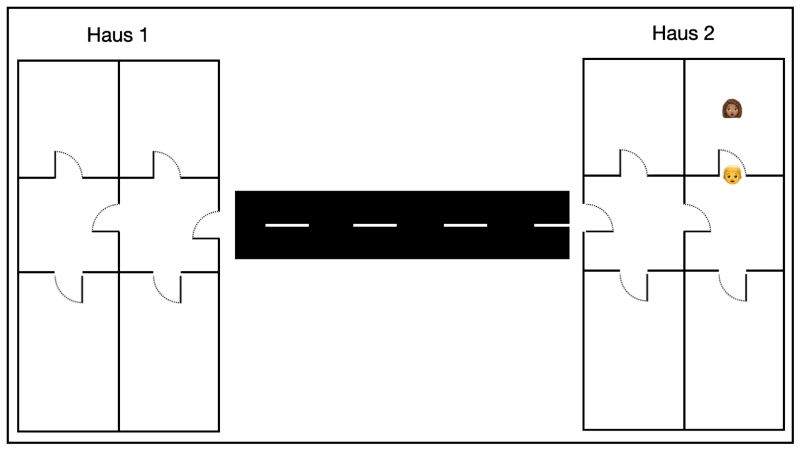 Analogie Haustür: Zwei Häuser sind über eine Straße verbunden.